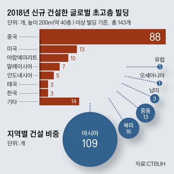 그래픽=김영옥 기자 yesok@joongang.co.kr