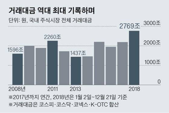 그래픽=김영옥 기자 yesok@joongang.co.kr