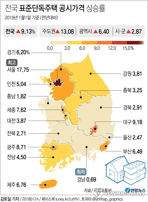 [그래픽] 서울 표준주택 공시가 17.75% 올라