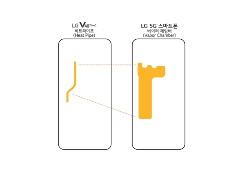 LG 5G 스마트폰 베이퍼 체임버 [LG전자 제공]