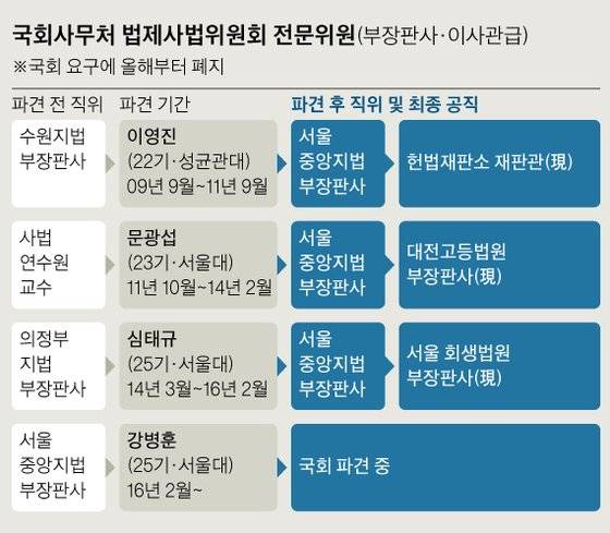 그래픽=신재민 기자 shin.jaemin@joongang.co.kr