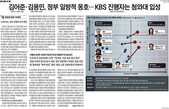▲ 조선일보 11일 5면.