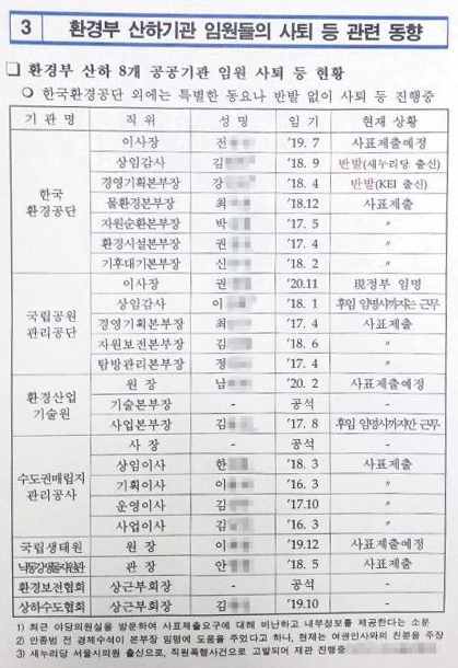 자유한국당 특별감찰반 의혹 진상조사단이 지난해 12월26일 공개한 문건. 자유한국당