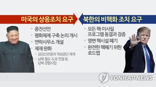 북미정상회담 주요 의제 (CG) [연합뉴스TV 제공]