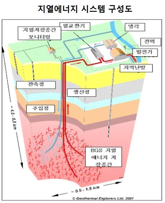 한국에너지공단 블로그