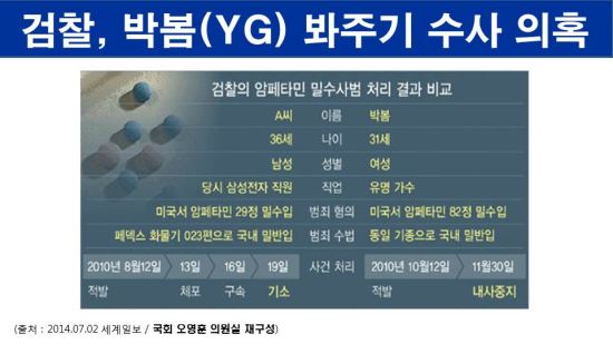 오영훈 더불어민주당 의원실이 재구성한 가수 박봄 관련 봐주기 수사 의혹