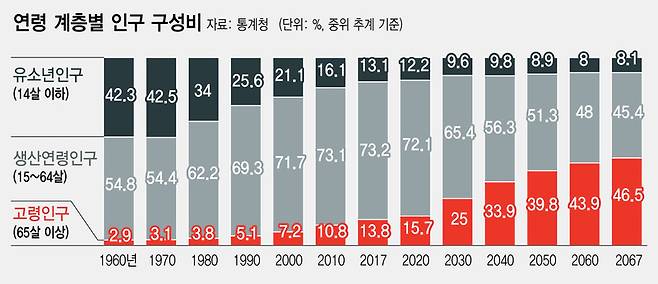 ※ 그래픽을 누르면 크게 볼 수 있습니다.