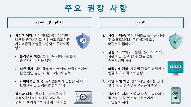 보안을 지키기 위한 유의 사항 (출처=한국마이크로소프트)