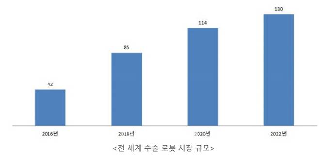 출처: 윈터그린리서치. 단위; 억 달러