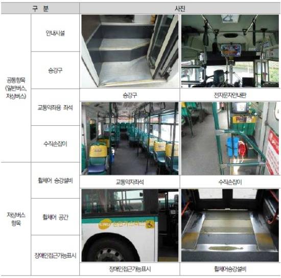 버스 차량.(출처=국토교통부)