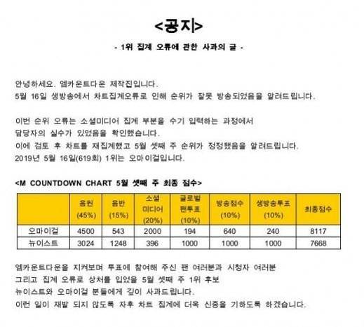 엠넷 ‘엠카운트다운’에서 올린 ‘1위 집계 오류에 관한 사과의 글’