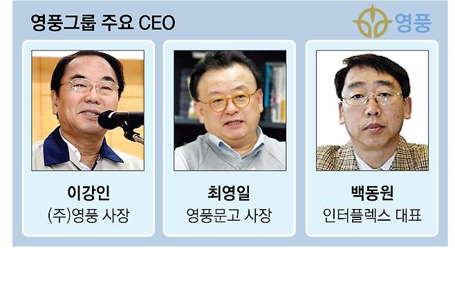 영풍그룹 주요 CEO 영풍그룹 주요 CEO