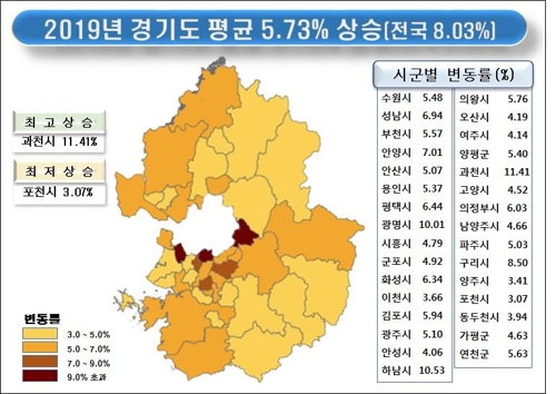 2019년 경기도 개발공시지가 평균 5.73% 상승 [경기도 제공]