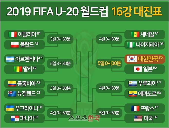 2019 U20 월드컵 16강 대진표 및 일정. 그래픽=김명석