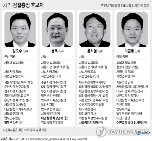 [그래픽] 차기 검찰총장 후보자 4인