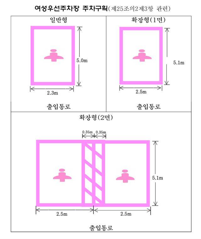 여성우선주차구역의 도안 및 규격을 구체적으로 제시한 서울특별시 주차장 설치 및 관리 조례 제25조에 따른 별도 서식.