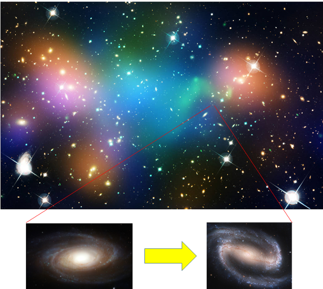 은하단이 충돌하면서 막대구조 형성하는 모습 - NASA 제공