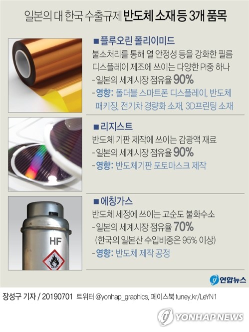 [그래픽] 일본의 대 한국 수출규제 반도체 소재 등 3개 품목