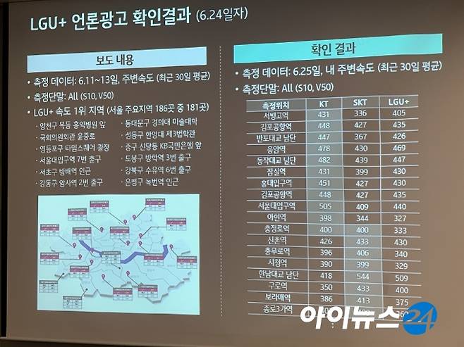 KT가 LG유플러스 광고를 비교분석한 결과를 설명하는 자료에도 다운로드 속도로만 점철돼 있다