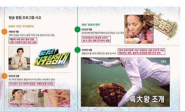 방송 탐험 프로그램 사고. 그래픽=신동준 기자