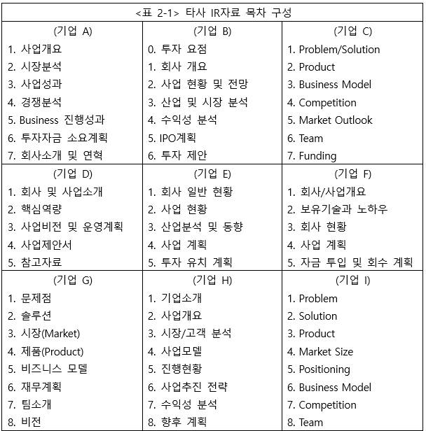 <표2-1> 타사 IR 자료 목차 구성