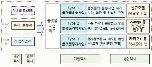 국토부 택시 제도 개편안
