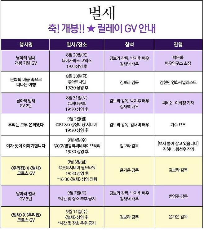 (표=콘텐츠판다/㈜엣나인필름 제공)