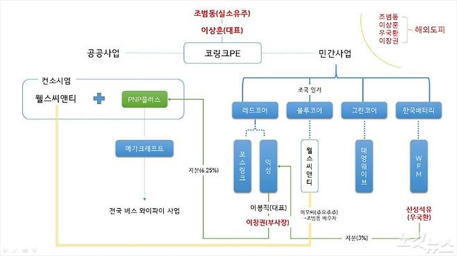 그래픽=정다운 기자