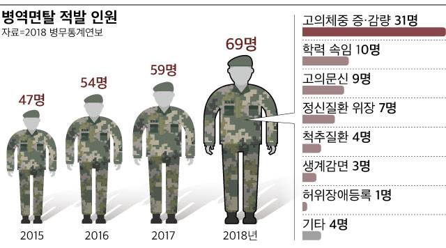 그래픽=김란희