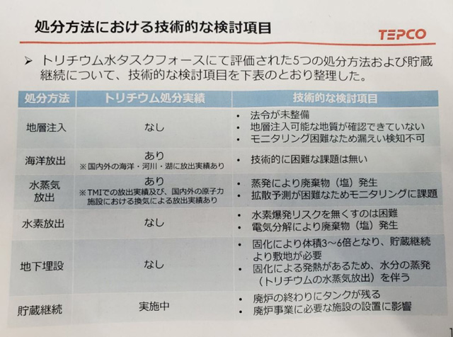 도쿄전력이 지난달 27일, 일본 경제산업성에 제출한 보고서 일부. 오염수 처리 방법 6가지에 대한 검토 결과를 담고 있다.
