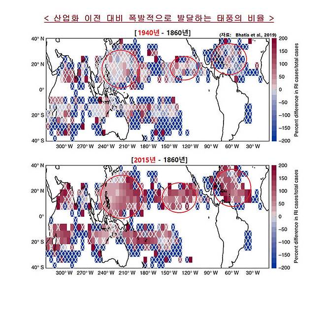 산업화 이전 대비 폭발적으로 발달하는 태풍의 비율 (자료 : Bhatia et al., 2019)