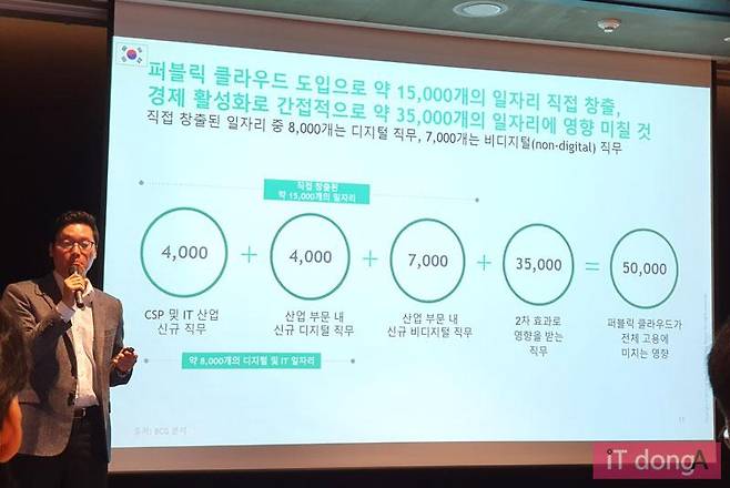 보스턴컨설팅그룹 고동현 MD 파트너