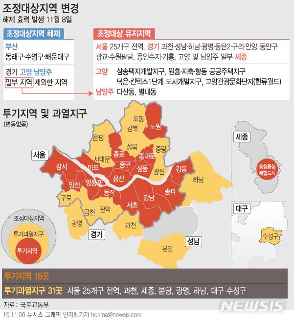 【서울=뉴시스】국토교통부는 경기 고양시와 남양주시 일부 지역과 부산 3개구 전지역을 조정대상지역에서 해제하기로 했다. 해제 효력은 오는 8일부터 적용된다. (그래픽=안지혜 기자) hokma@newsis.com