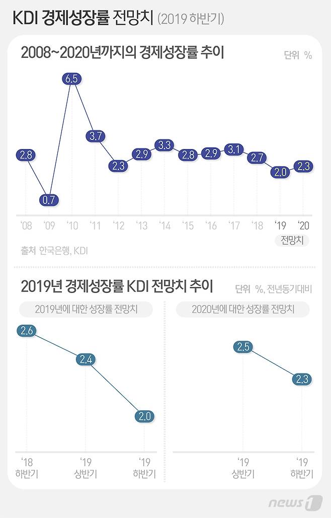© News1 최수아 디자이너
