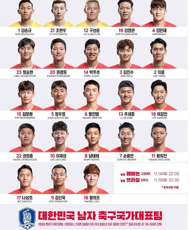 ▲ 한국 대표 팀 등번호 ⓒ대한축구협회