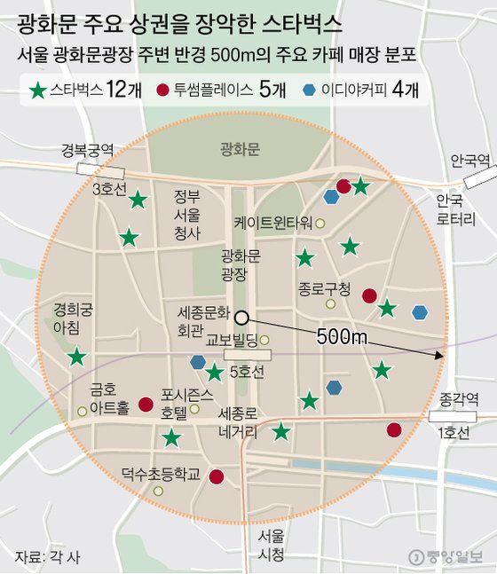 서울 광화문광장 주변 반경 500m의 주요 카페 매장 분포.  그래픽=김주원 기자 zoom@joongang.co.kr