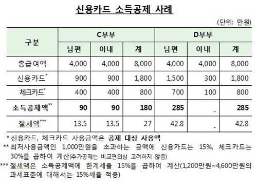 (금감원 제공)