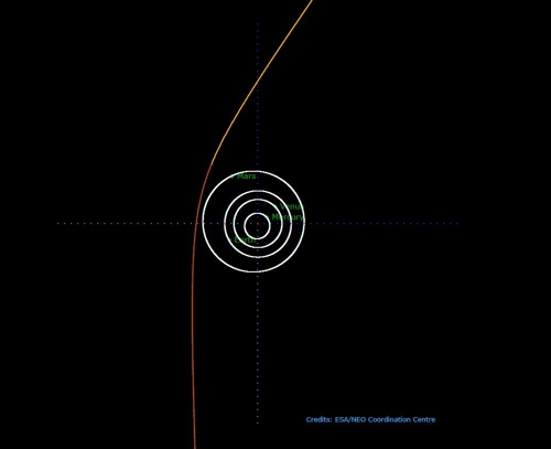 보리소프 혜성 궤도 적색 선이 보리소프 혜성 궤도. 중앙은 태양이며, 흰색 원은 안쪽부터 수성, 금성, 지구, 화성의 궤도를 나타낸다. [유럽우주국(ESA) 제공]
