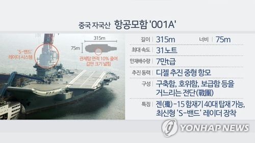 중국 자국산 항공모함 산둥함 제원(CG) [연합뉴스TV 제공]