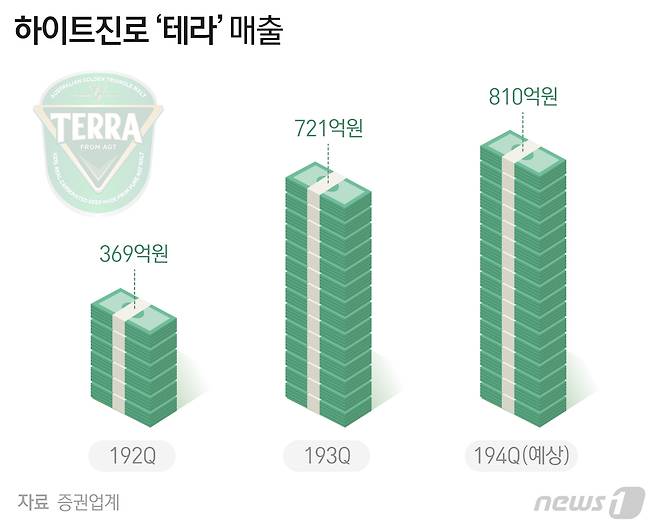 © News1 최수아 디자이너