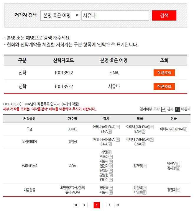 ▲ 출처ㅣ저작권협회 캡처