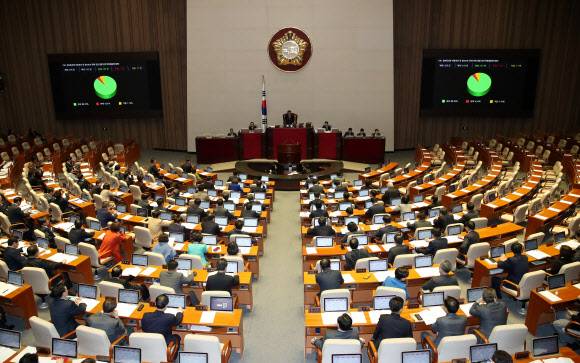 9일 국회에서 열린 본회의. 2020.1.9 연합뉴스 9일 국회에서 열린 본회의. 2020.1.9 연합뉴스
