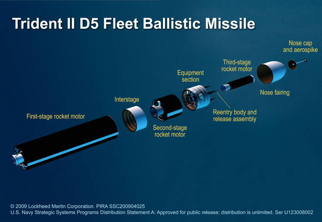 트라이던트 II는 현재 240발이 미 해군에 배치되어 있다. 최대 12,000km를 비행할 수 있는 잠수함발사탄도미사일이다.(사진=록히드마틴사)