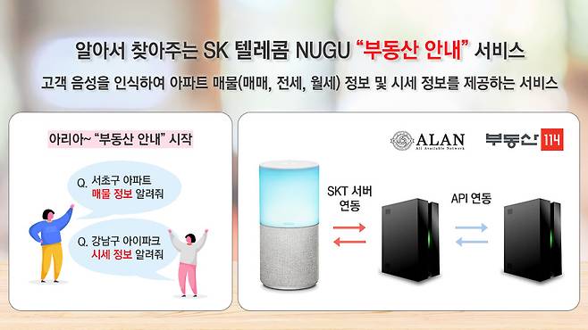 누구 부동산 안내 서비스 예시. /사진=부동산114