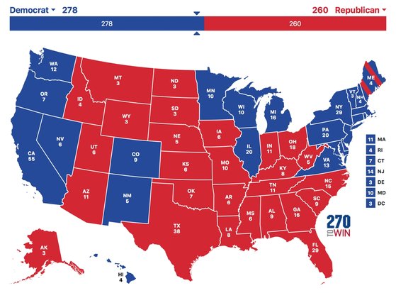 2020년 미국 대선 본선에서 민주당이 펜실베이니아(20), 미시간(16), 위스콘신(10) 세 곳의 경합주를 승리할 경우 278대 260으로 선거인단 과반(270명)을 확보해 승리할 수 있다.