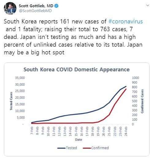 한국의 코로나19 검사를 칭찬한 스콧 고틀립 전 FDA 국장. 트위터 캡처=연합뉴스