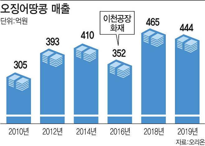 (그래픽=이미나 기자)