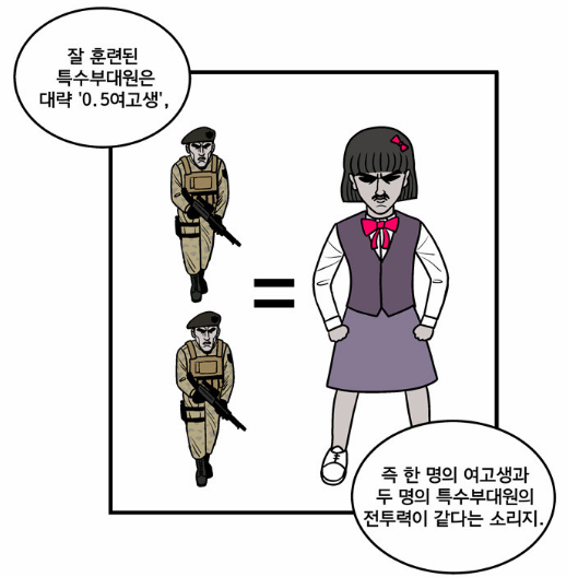 여고생의 전투력
