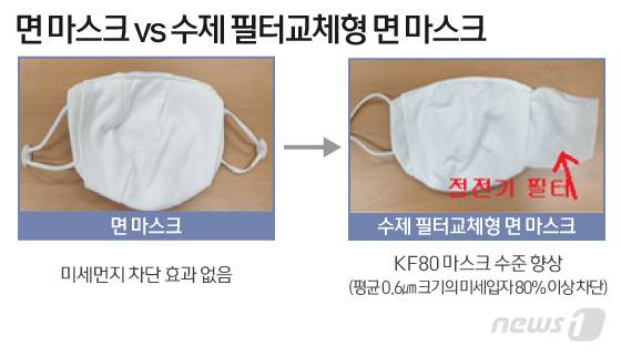 © News1 이은현 디자이너