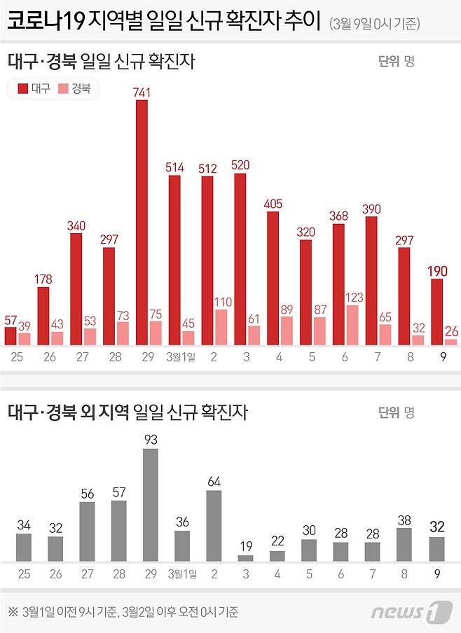 © News1 최수아 디자이너
